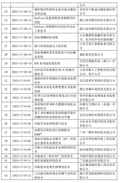 江苏纺织科技中的题桥，历史、现状与未来展望