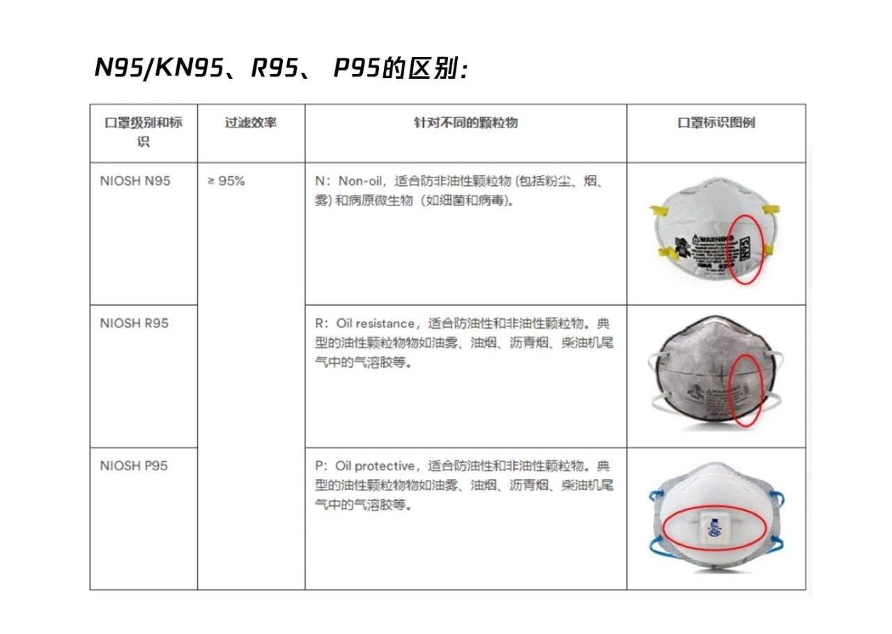 广东省医用口罩专利的创新与发展