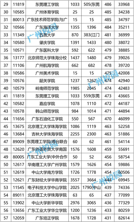 广东省二本线分数线的深度解读与影响分析