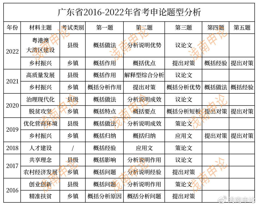 广东省考申论大神，探索成功的秘诀