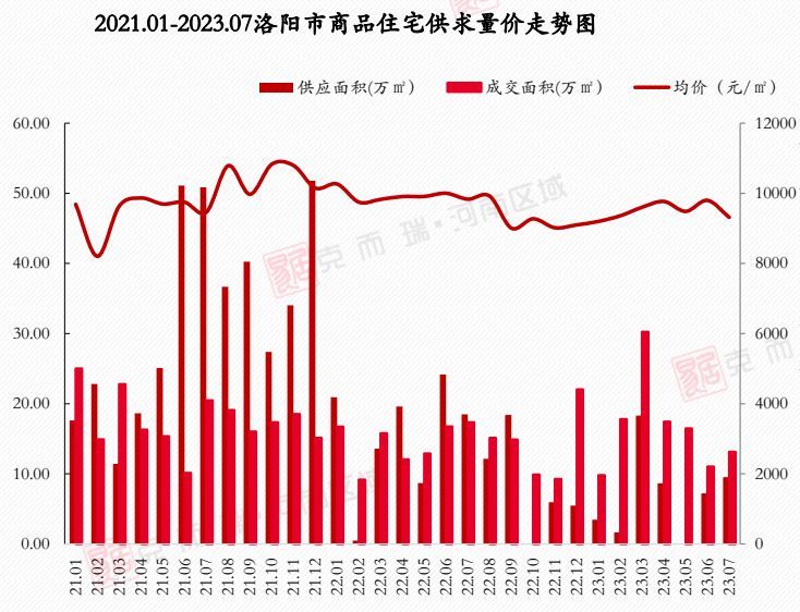 洛阳房产信息深度解析