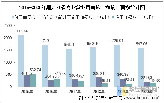 海外房产投资的新时代利器，海外房产APP