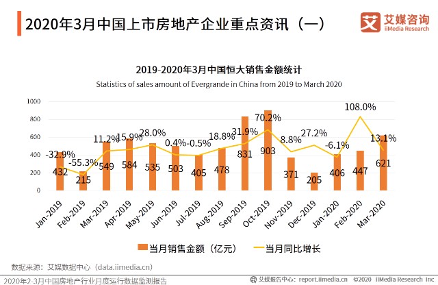 宝应房产价格现状及趋势分析