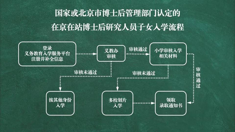 广东省警官学校体检流程及注意事项