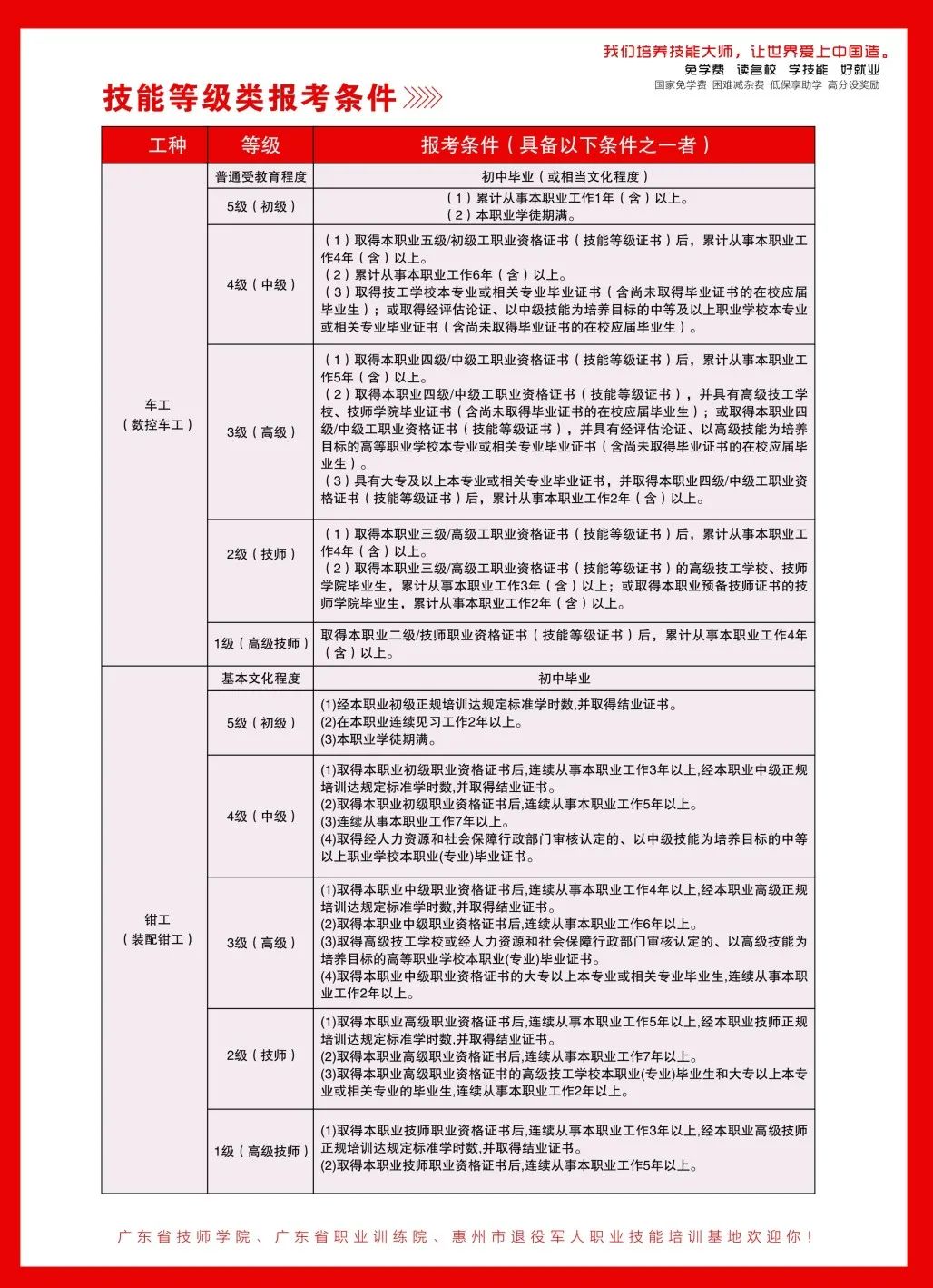 广东省技师学院学籍管理详解