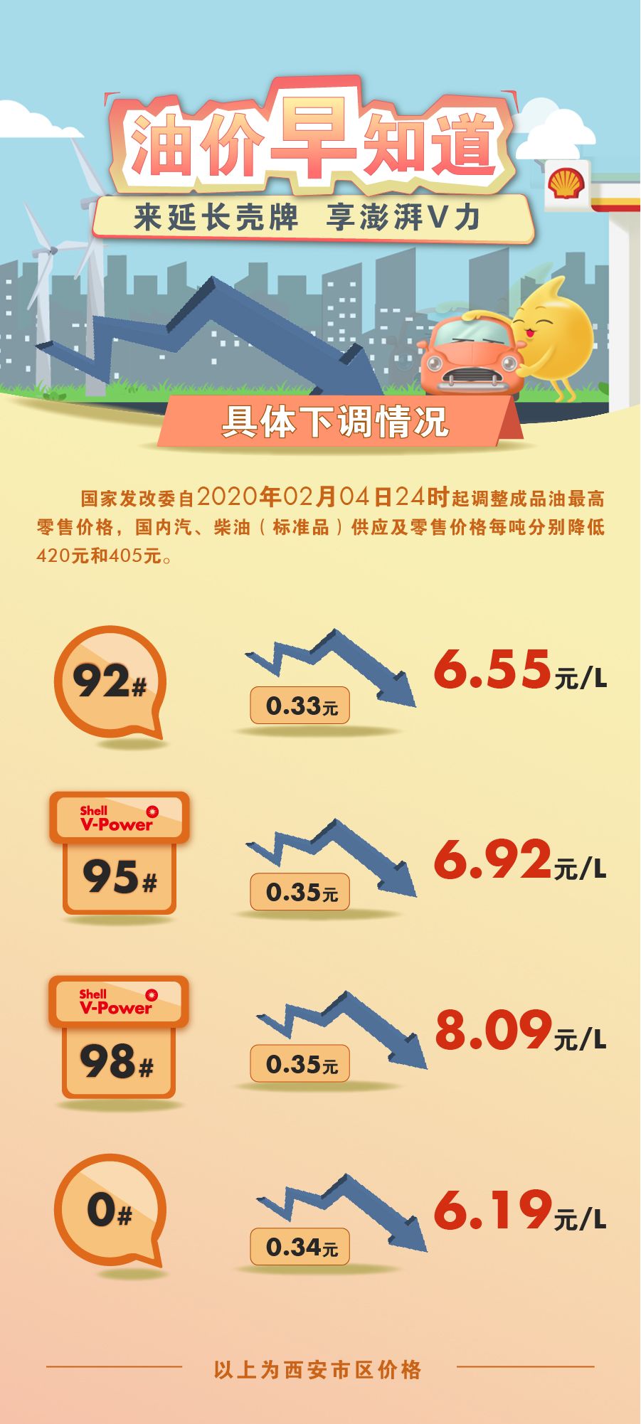 广东省最新油价上涨，影响、原因及应对之策