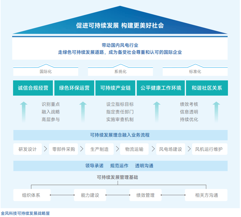 广东省社会责任体系认证，推动可持续发展的关键力量