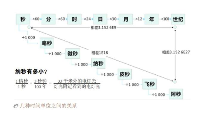 探寻时间的奥秘，从数字133天到月数的转换之旅