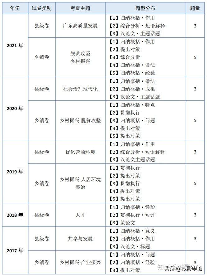 广东省申论真题分析与解读（2016年）