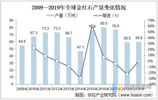 广东省煤矸石发电企业的现状与发展趋势