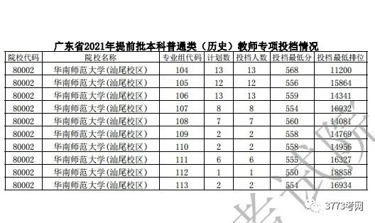 广东省本科物理扩招学校的机遇与挑战