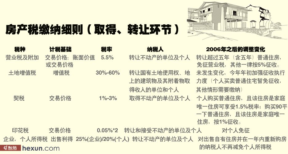 大连市房产税的概述与解读