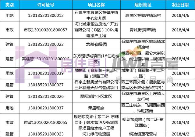 鹿泉房产信息深度解析