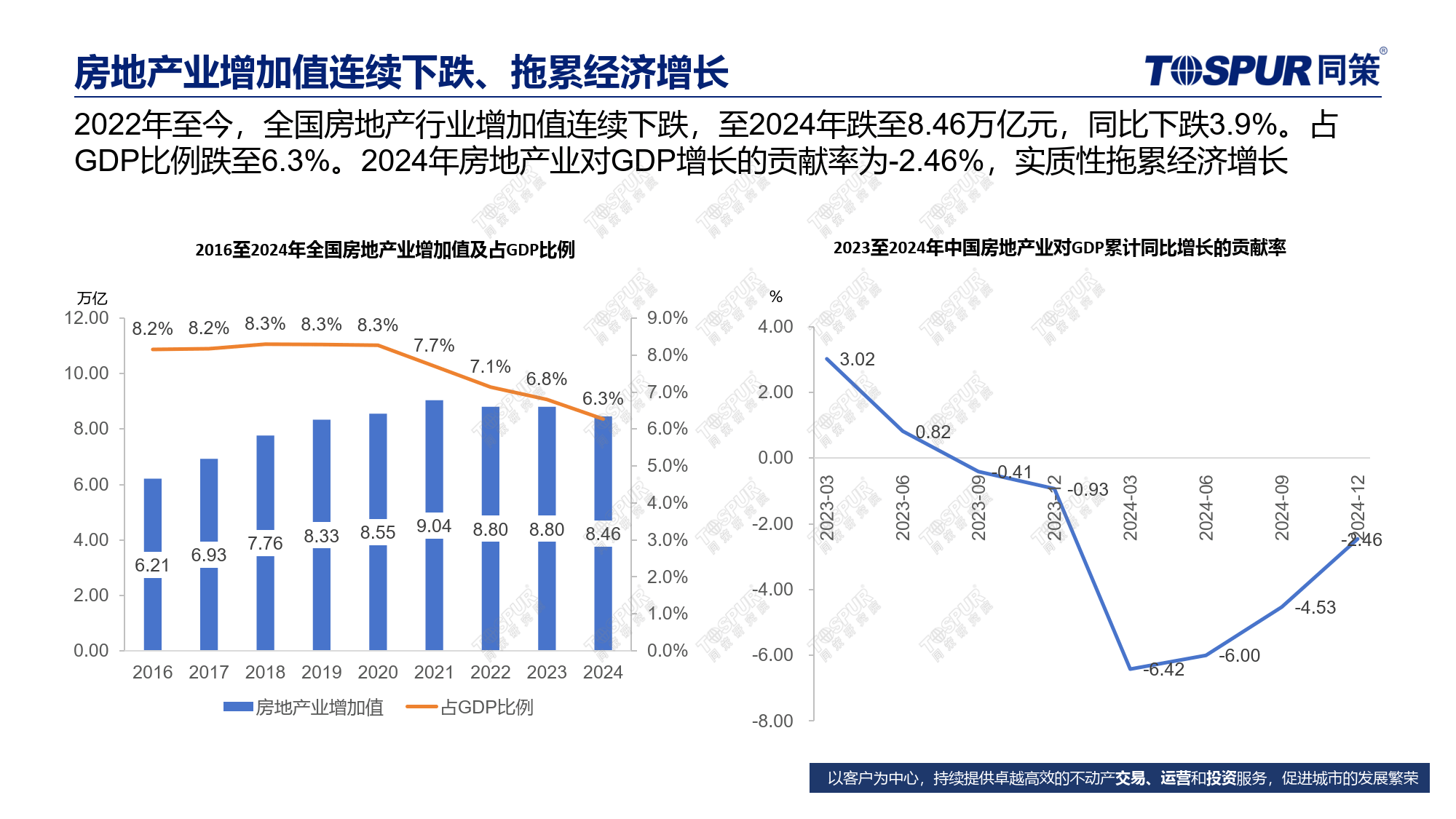 中国房产存量，现状、挑战与机遇