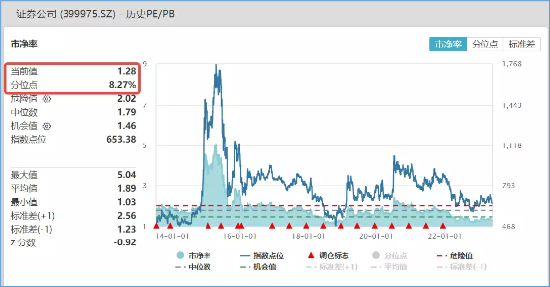 多家券商力挺，吃喝板块升温！食品ETF吸金3711万