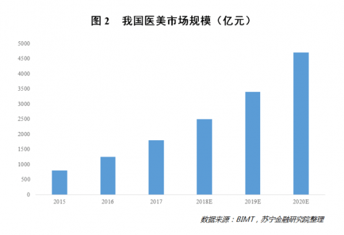 RBC上调Carvana目标价至280美元，市场前景备受瞩目