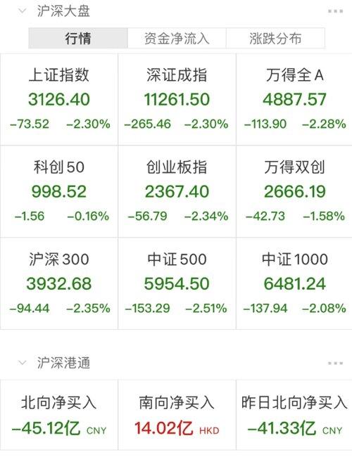 创业板指重挫超3%，市场波动引发广泛关注！