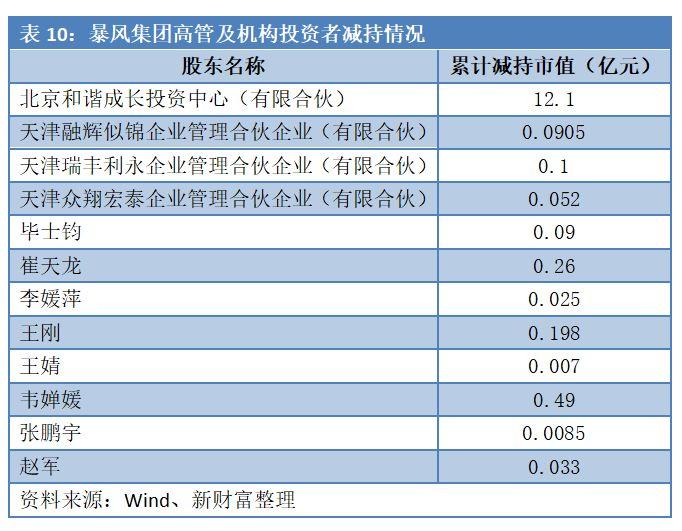 新宏泰大股东违规减持遭罚，短线交易再触红线