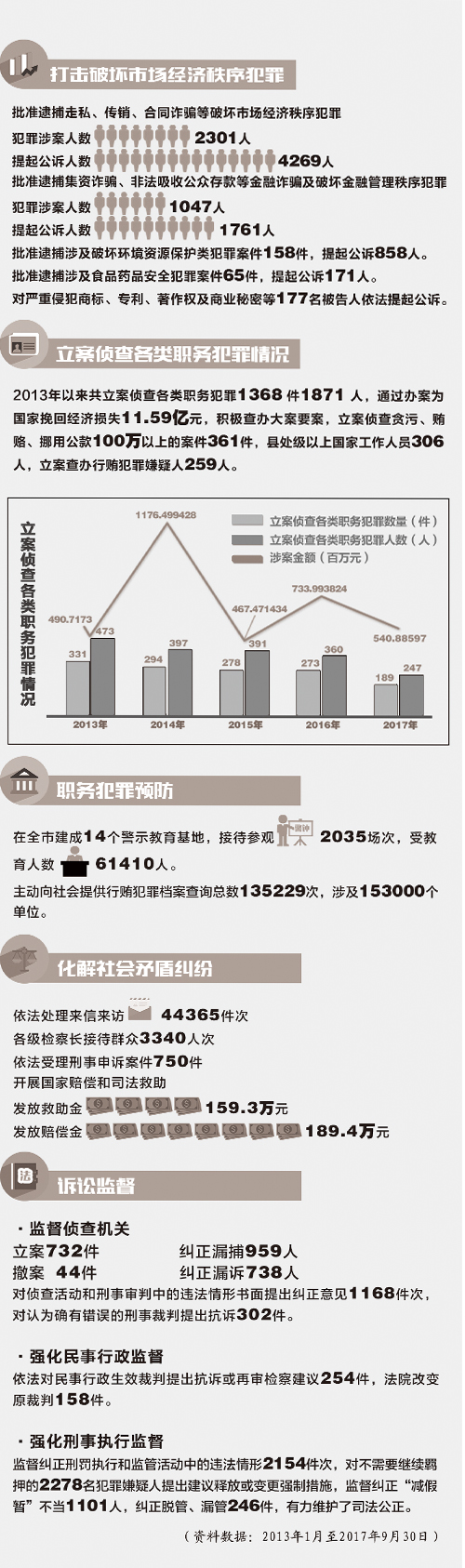 第1742页