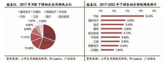 广东省PCB产业国际排名及其影响力