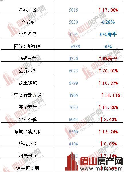 眉山二手房产市场深度解析