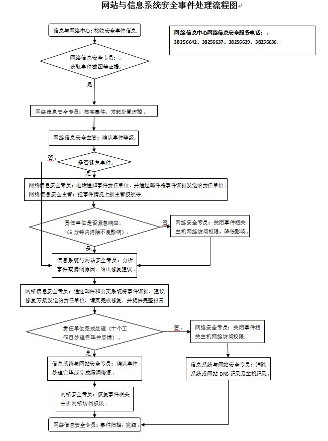 广东省学校信息安全现状与发展策略