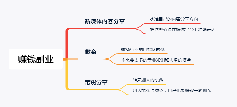 一个月赚一万的方法，探索高收入途径