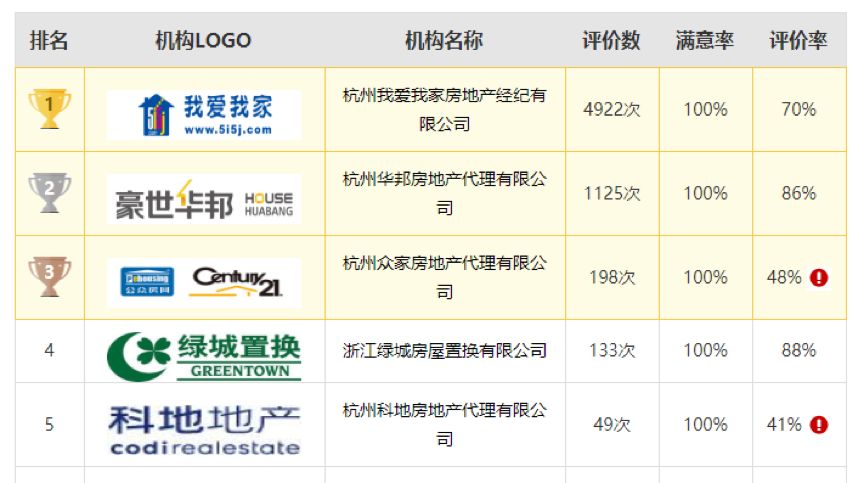 杭州房通房产，引领新时代的房地产解决方案专家