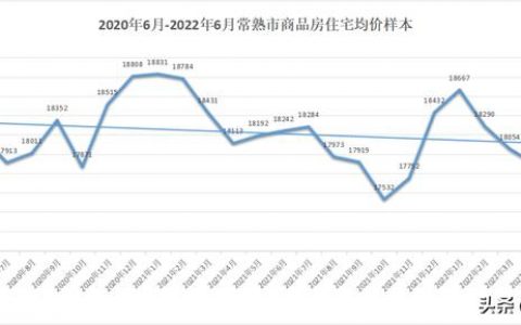 常熟市房产透明网，构建公开透明的房地产市场环境