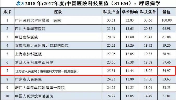 江苏医院科技排名，探究医疗科技发展的前沿