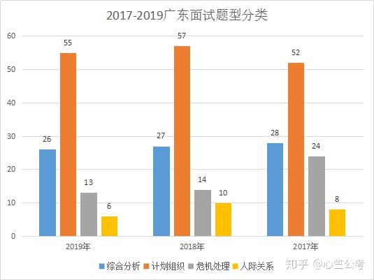 广东省考难度分析，到底难不难？