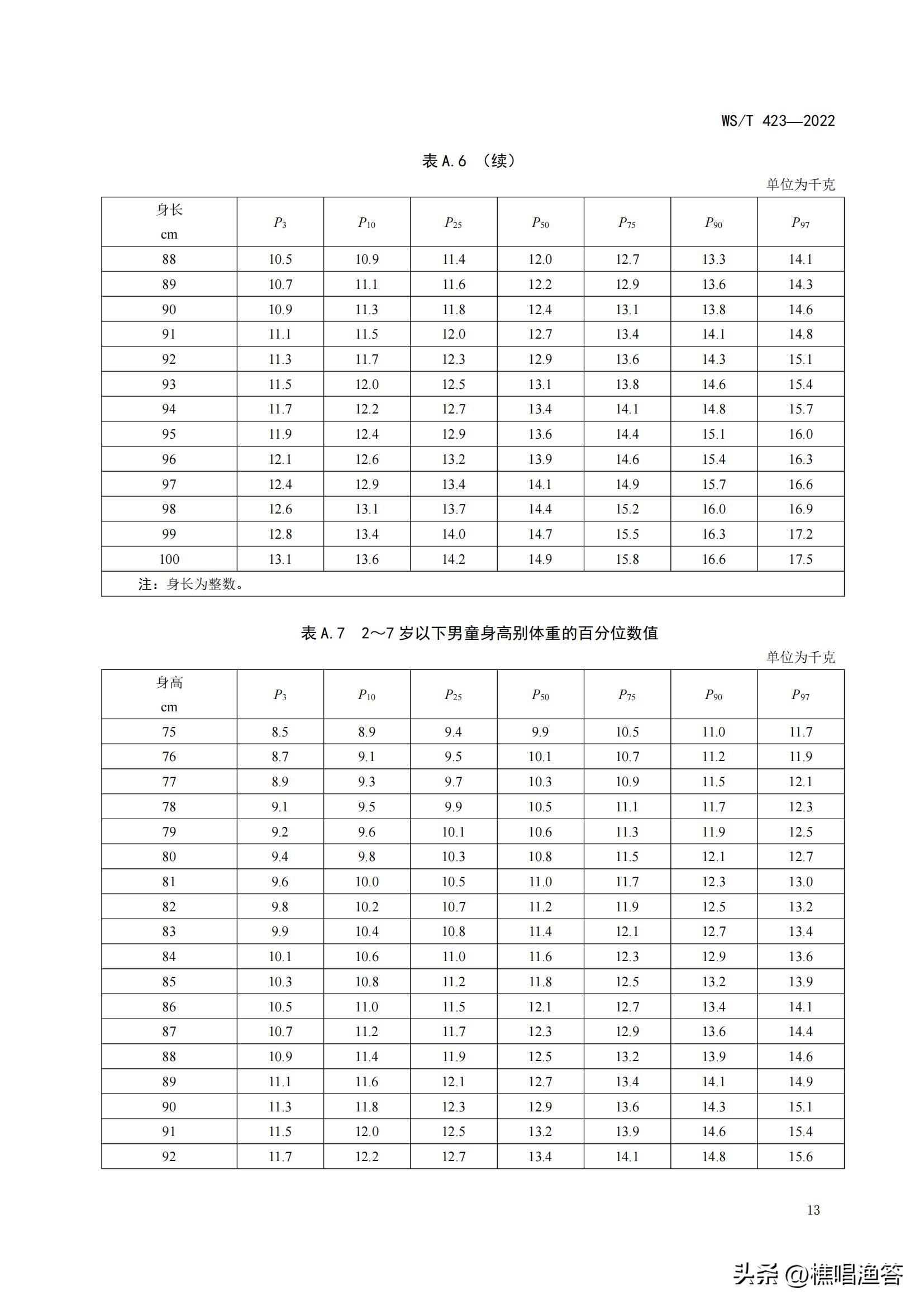 一岁七个月宝宝发育标准